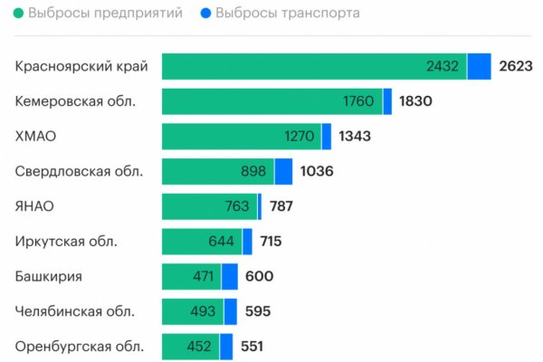 Кракен ссылка оригинал