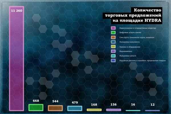 Кракен зеркало на сегодня